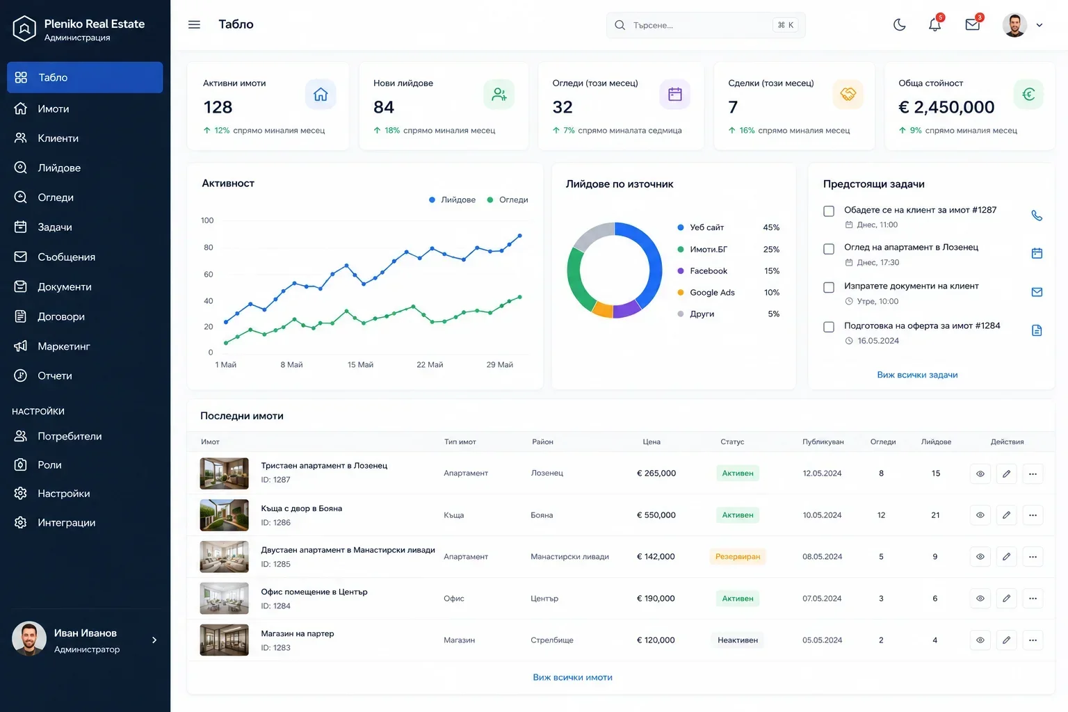 Real Estate CRM & AI: From Listing to Deal